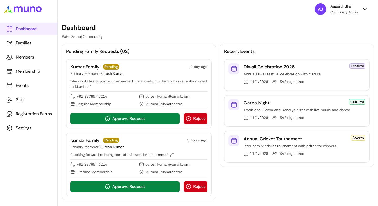 Muno community management dashboard